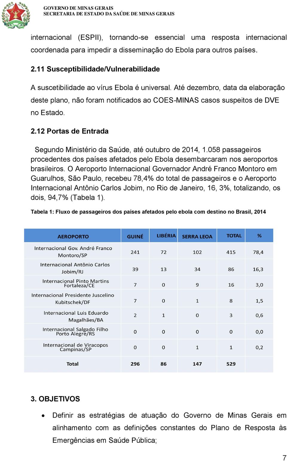 12 Portas de Entrada Segundo Ministério da Saúde, até outubro de 2014, 1.058 passageiros procedentes dos países afetados pelo Ebola desembarcaram nos aeroportos brasileiros.