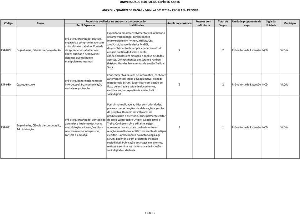 Experiência em desenvolvimento web utilizando o framework Django, conhecimento intermediário em Python, XHTML, CSS, JavaScript, banco de dados MySQL, desenvolvimento de scripts, conhecimento do