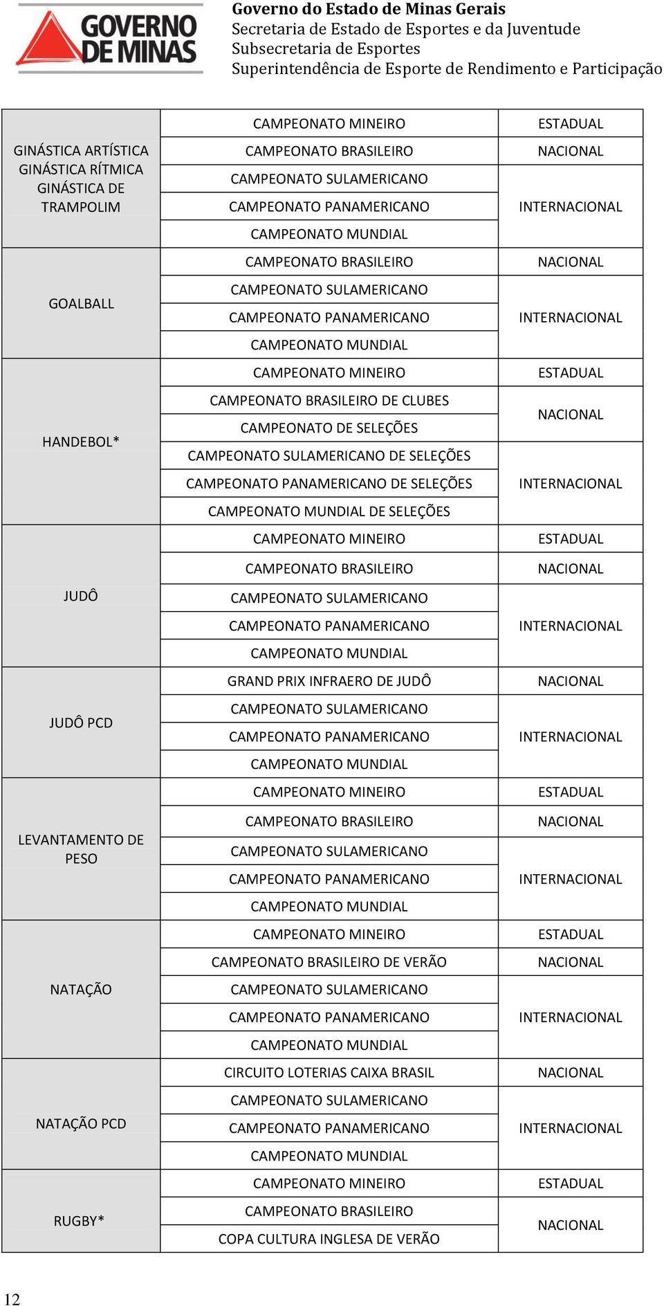 CLUBES CAMPEONATO DE SELEÇÕES DE SELEÇÕES DE SELEÇÕES DE SELEÇÕES GRAND PRIX