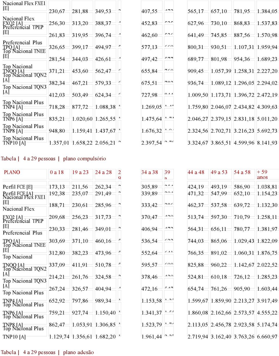 675,51 783 Top Nacional TQN3 3,59 412,03 503,49 624,34 6 727,98 844 8,46 TNP4 718,28 877,72 1088,38 1 1269,05 147 2,10 TNP6 835,21 1020,60 1265,55 1 1475,64 171 1,74 TNP8 948,80 1159,41 1437,67 1