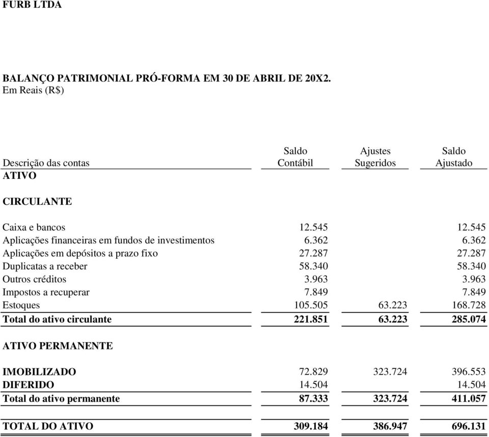 545 Aplicações financeiras em fundos de investimentos 6.362 6.362 Aplicações em depósitos a prazo fixo 27.287 27.287 Duplicatas a receber 58.340 58.