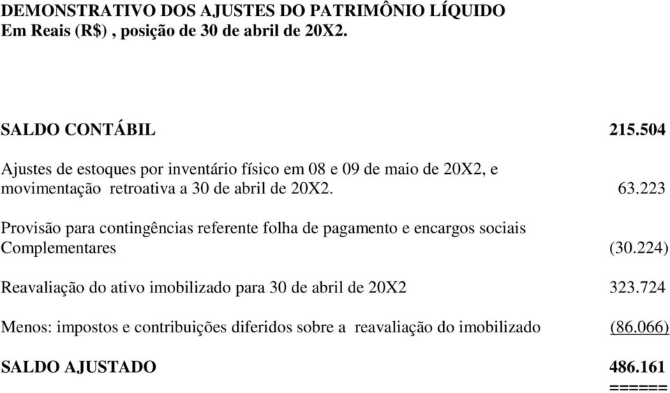 223 Provisão para contingências referente folha de pagamento e encargos sociais Complementares (30.