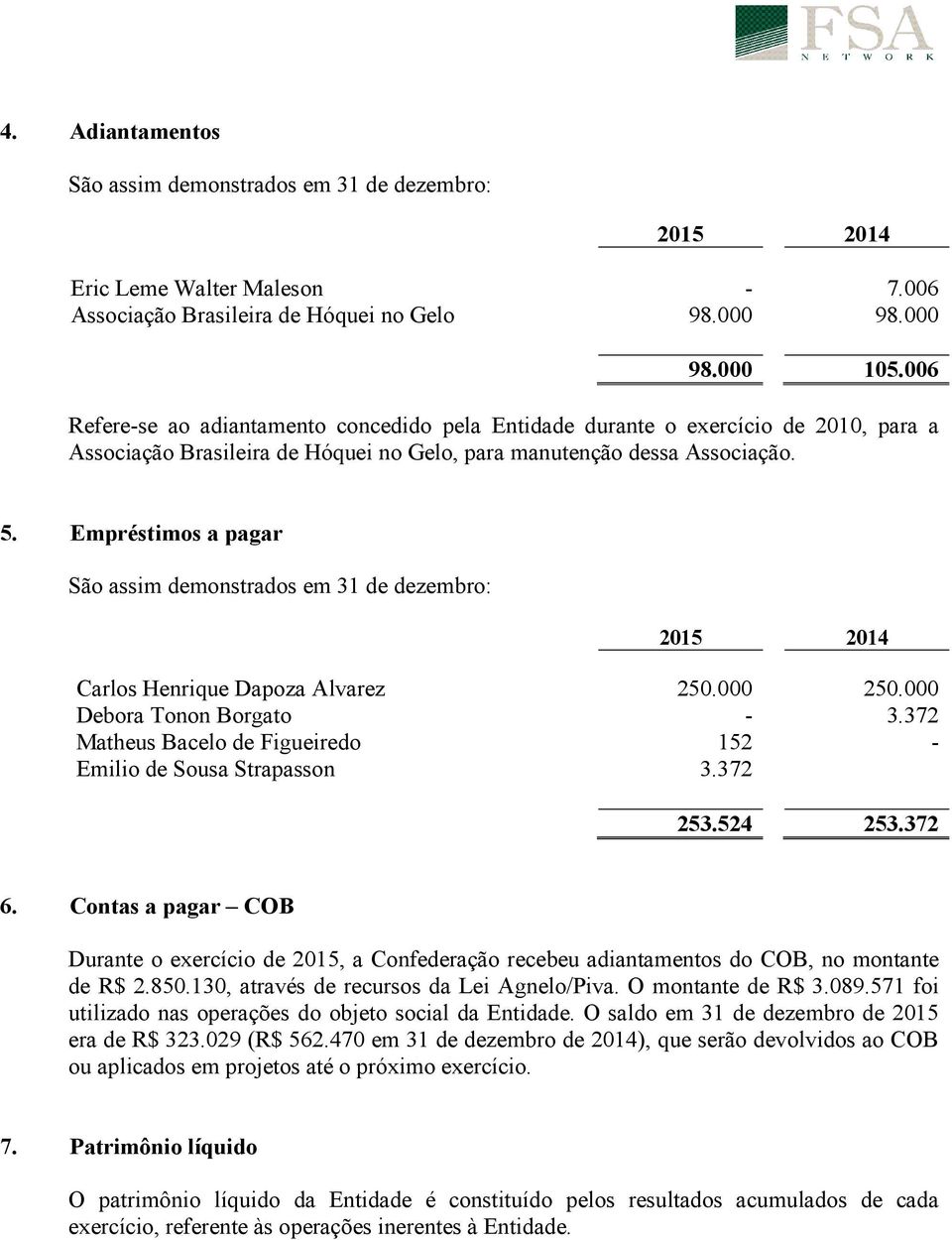 Empréstimos a pagar São assim demonstrados em 31 de dezembro: 2015 2014 Carlos Henrique Dapoza Alvarez 250.000 250.000 Debora Tonon Borgato - 3.