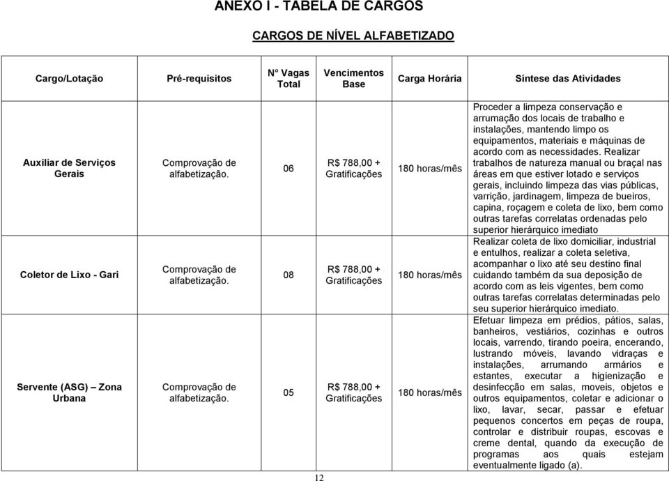 Comprovação de alfabetização. Comprovação de alfabetização.