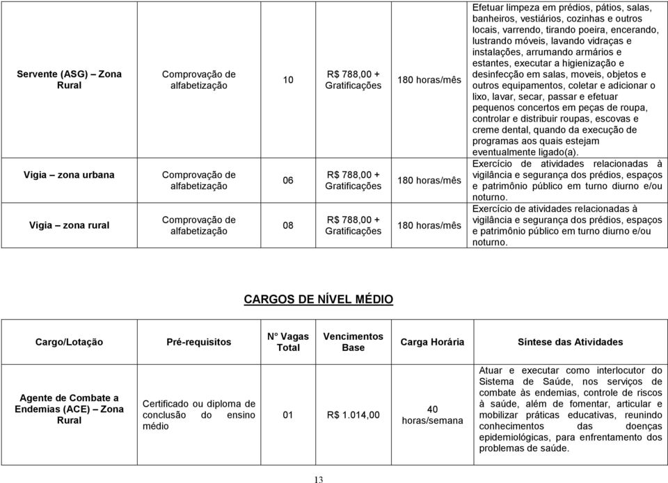 encerando, lustrando móveis, lavando vidraças e instalações, arrumando armários e estantes, executar a higienização e desinfecção em salas, moveis, objetos e outros equipamentos, coletar e adicionar