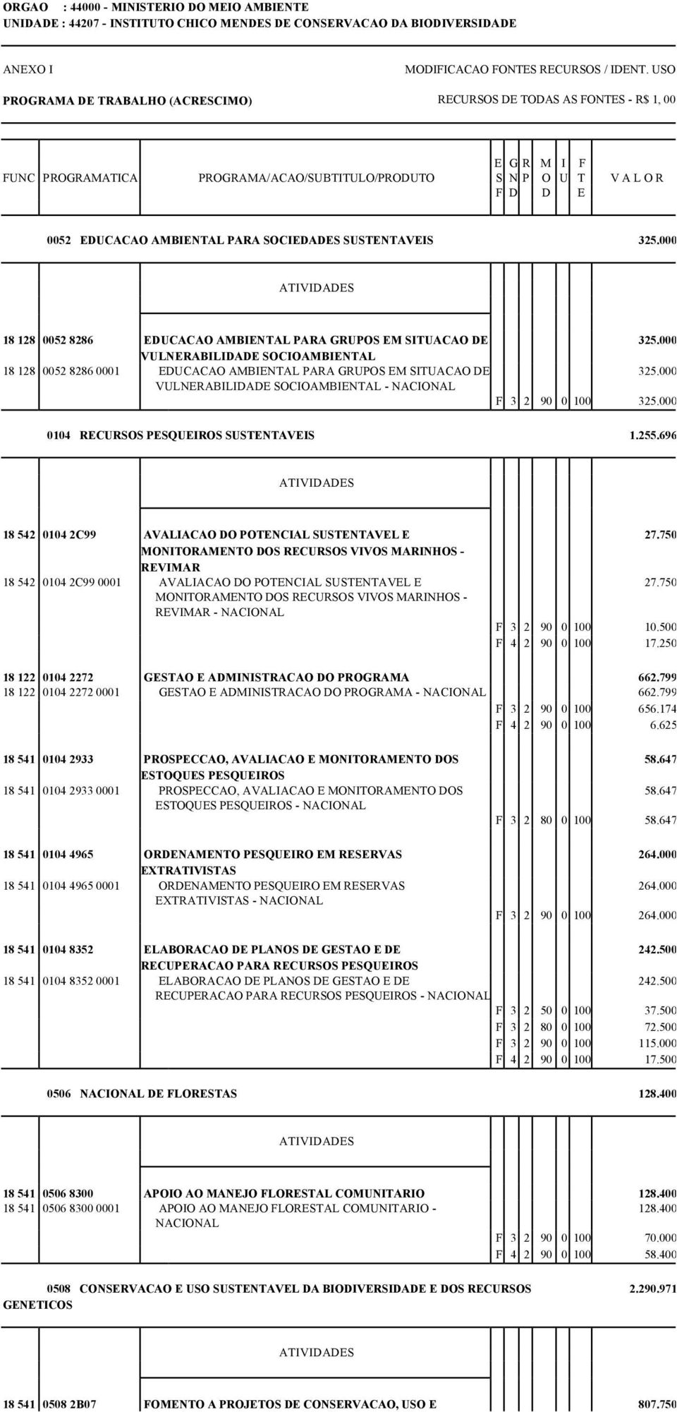 SOCIEDADES SUSTENTAVEIS 325.000 18 128 0052 8286 EDUCACAO AMBIENTAL PARA GRUPOS EM SITUACAO DE 325.