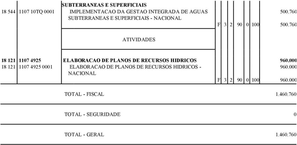 760 18 121 1107 4925 ELABORACAO DE PLANOS DE RECURSOS HIDRICOS 960.