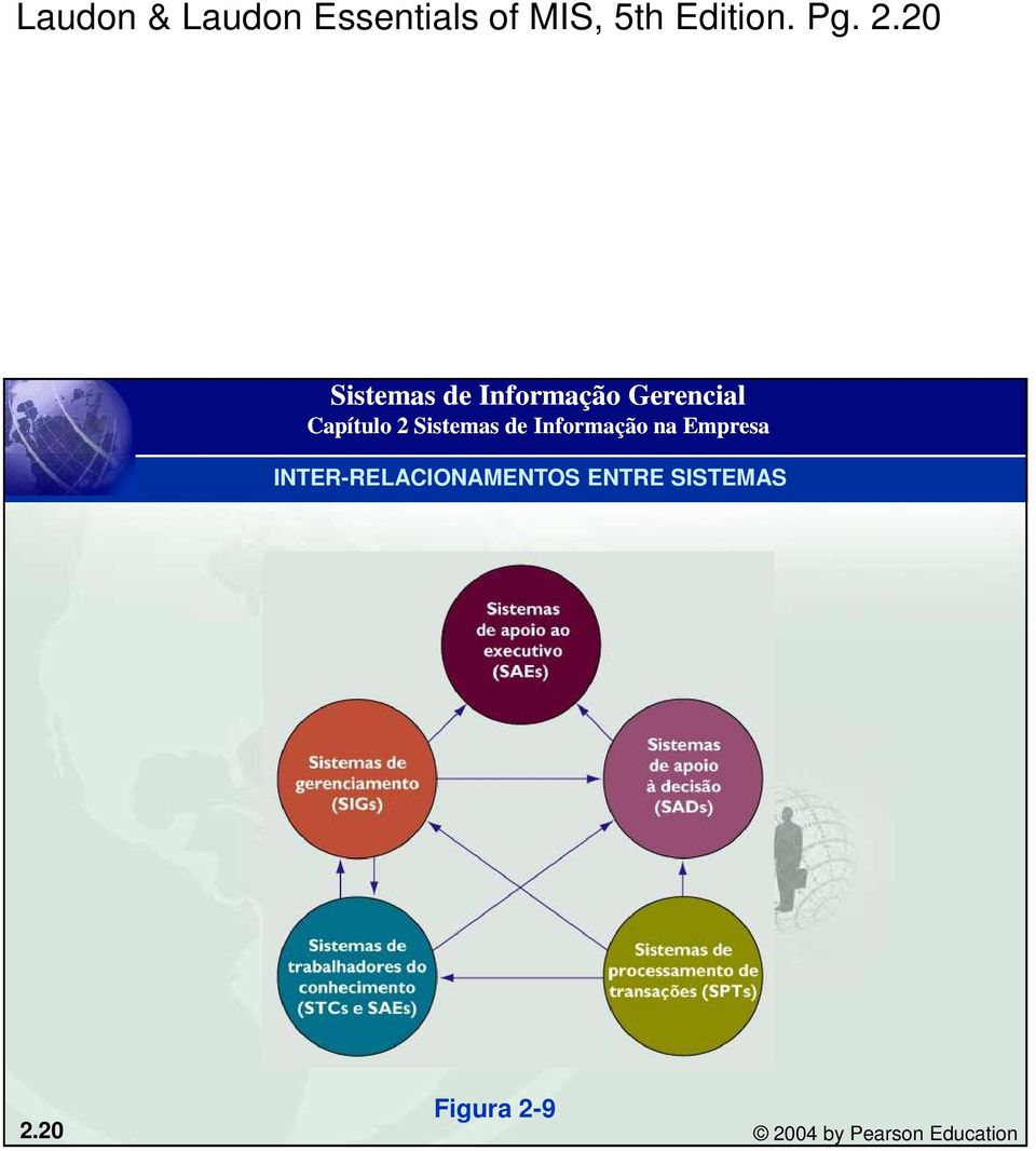 20 INTER-RELACIONAMENTOS ENTRE