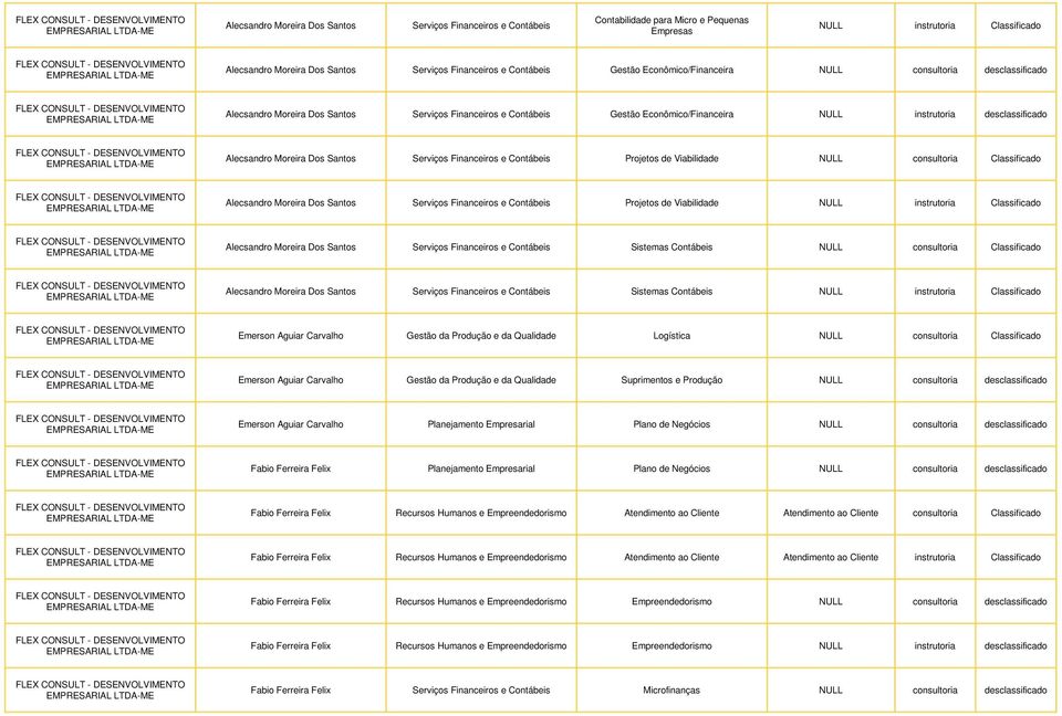 instrutoria desclassificado EMPRESARIAL - Alecsandro Moreira Dos Santos Serviços Financeiros e Contábeis Projetos de Viabilidade NULL consultoria Classificado EMPRESARIAL - Alecsandro Moreira Dos