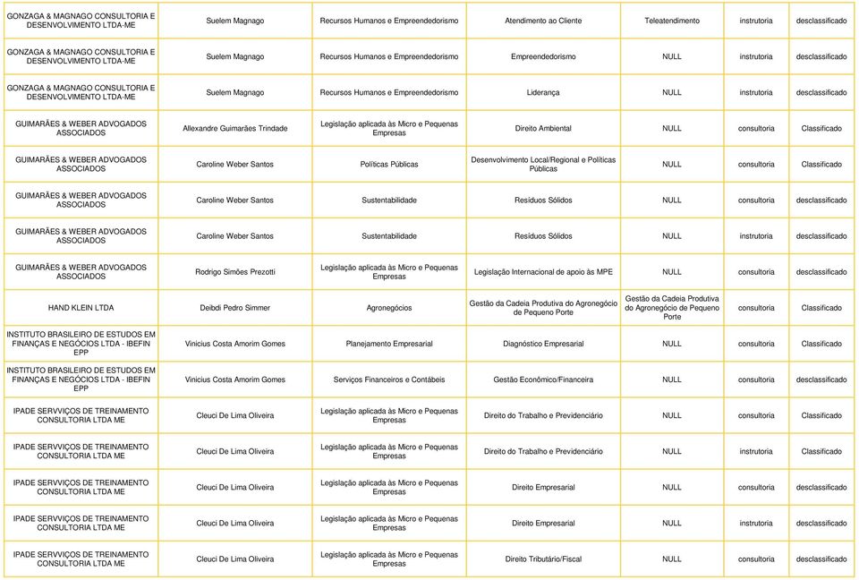 Empreendedorismo Liderança NULL instrutoria desclassificado GUIMARÃES & WEBER ADVOGADOS ASSOCIADOS Allexandre Guimarães Trindade Direito Ambiental NULL consultoria Classificado GUIMARÃES & WEBER