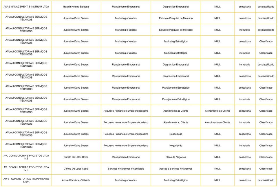 instrutoria desclassificado ATUALI CONSULTORIA E SERVIÇOS TÉCNICOS Juscelino Dutra Soares Marketing e Vendas Marketing Estratégico NULL consultoria Classificado ATUALI CONSULTORIA E SERVIÇOS TÉCNICOS