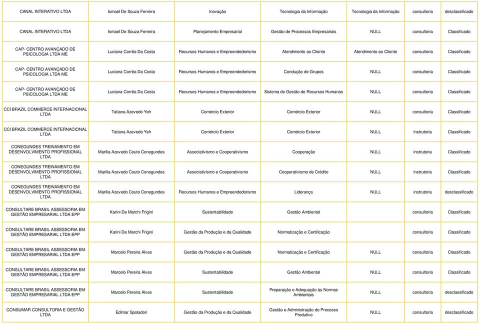 Cliente consultoria Classificado CAP- CENTRO AVANÇADO DE PSICOLOGIA Luciana Corrêa Da Costa Recursos Humanos e Empreendedorismo Condução de Grupos NULL consultoria Classificado CAP- CENTRO AVANÇADO