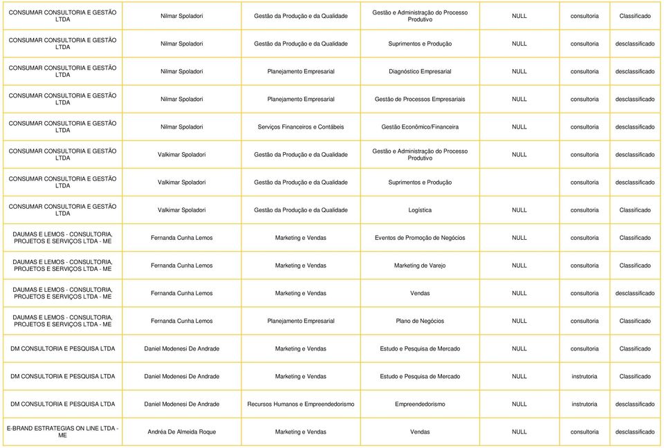 NULL consultoria desclassificado CONSUMAR CONSULTORIA E GESTÃO Nilmar Spoladori Planejamento Empresarial Gestão de Processos Empresariais NULL consultoria desclassificado CONSUMAR CONSULTORIA E