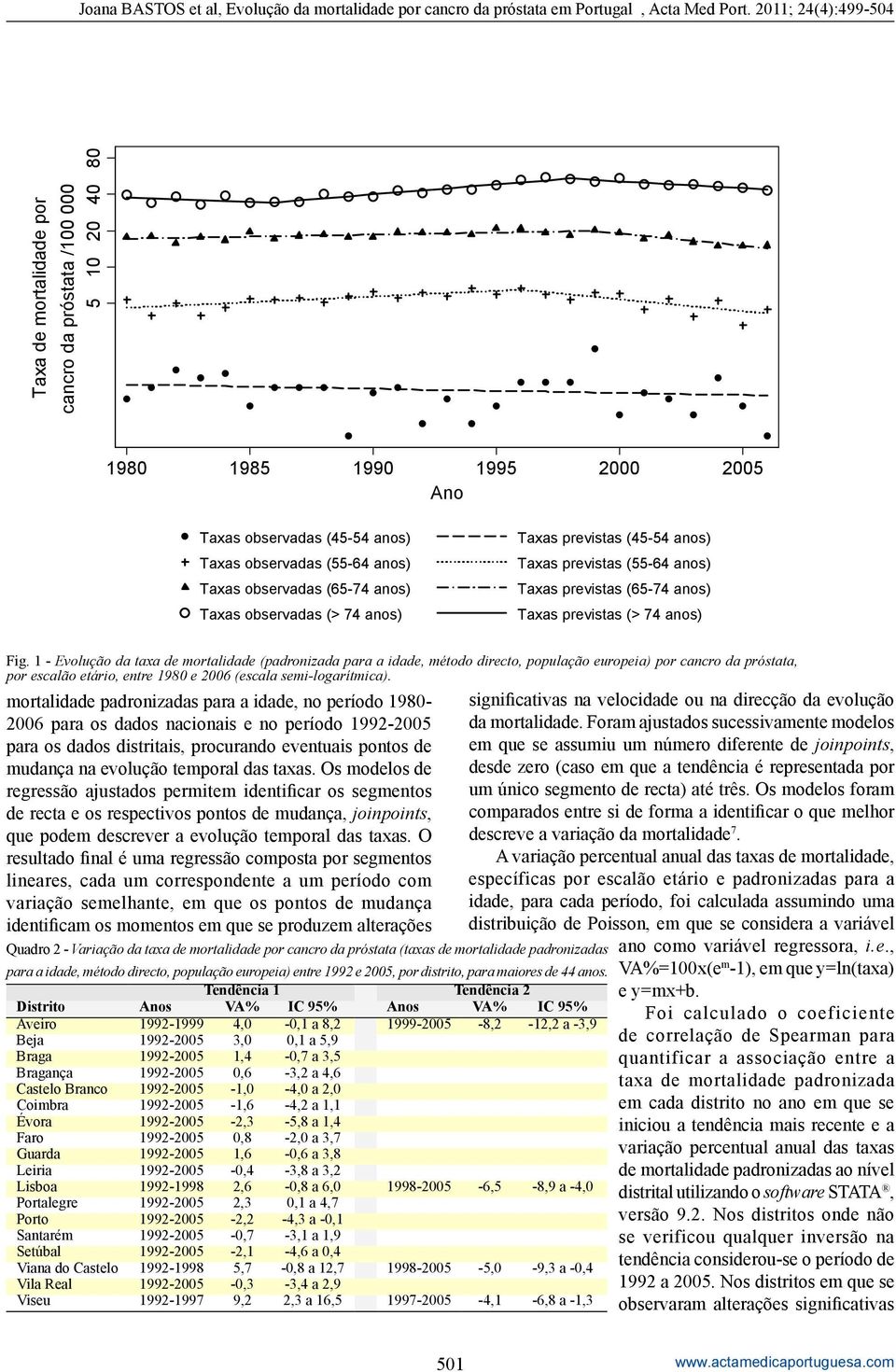 1 - Evolução da taxa de mortalidade (padronizada para a idade, método directo, população europeia) por cancro da próstata, por escalão etário, entre 1980 e 2006 (escala semi-logarítmica).