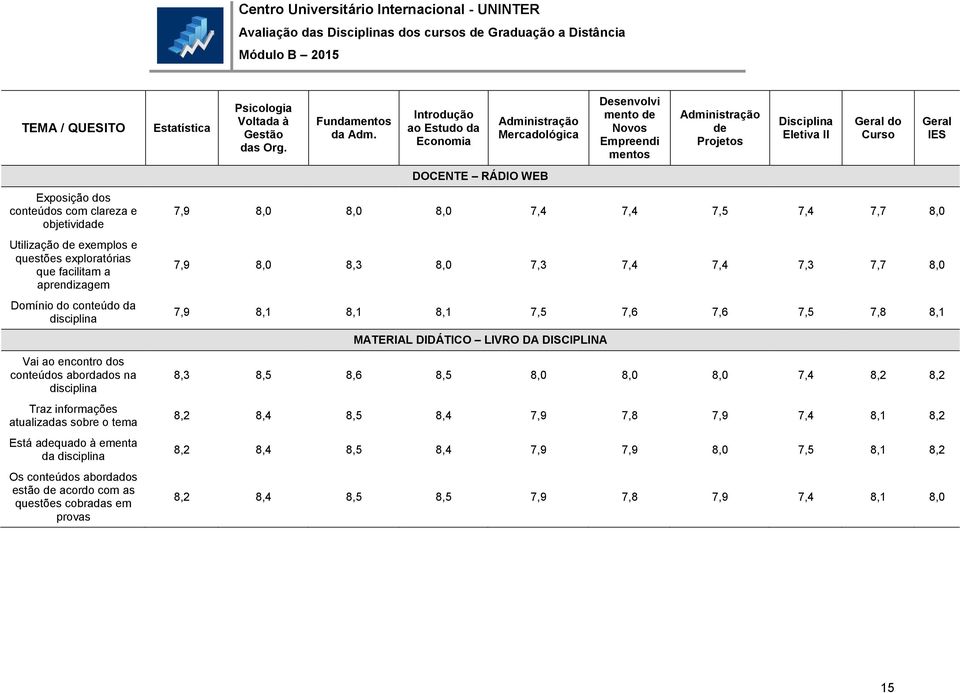 Gestão das Org. Fundamentos da Adm.