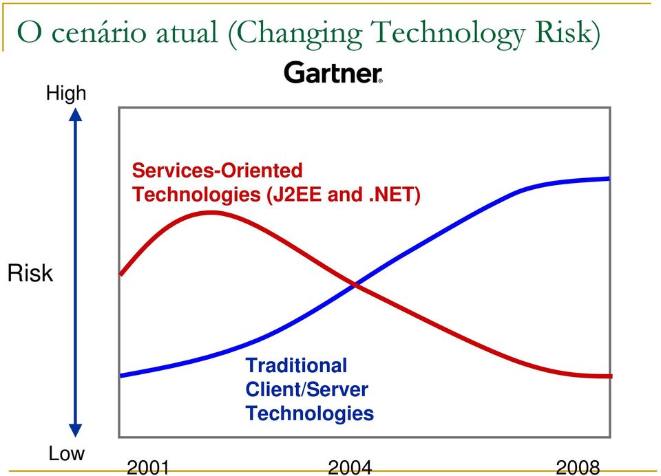 Technologies (J2EE and.