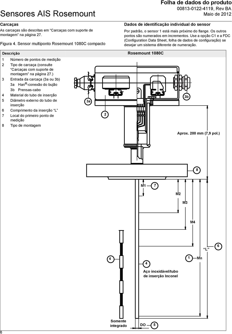 Os outros pontos são numerados em incrementos. Use a opção C1 e a FDC (Configuration Data Sheet, folha de dados de configuração) se desejar um sistema diferente de numeração.