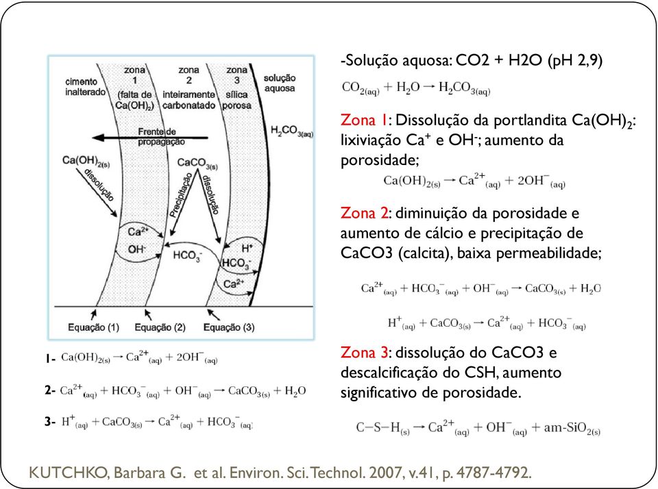 (calcita), baixa permeabilidade; 1- Zona 3: dissolução do CaCO3 e descalcificação do CSH, aumento 2-
