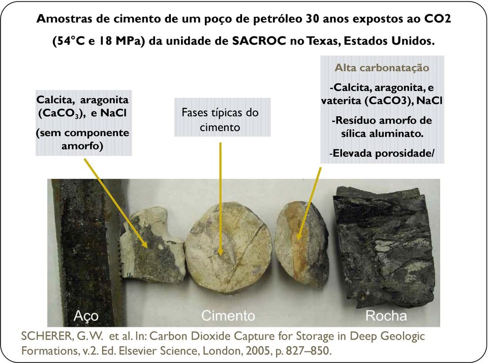 Alta carbonatação Calcita, aragonita (CaCO 3 ), e NaCl (sem componente amorfo) Fases típicas do cimento -Calcita,