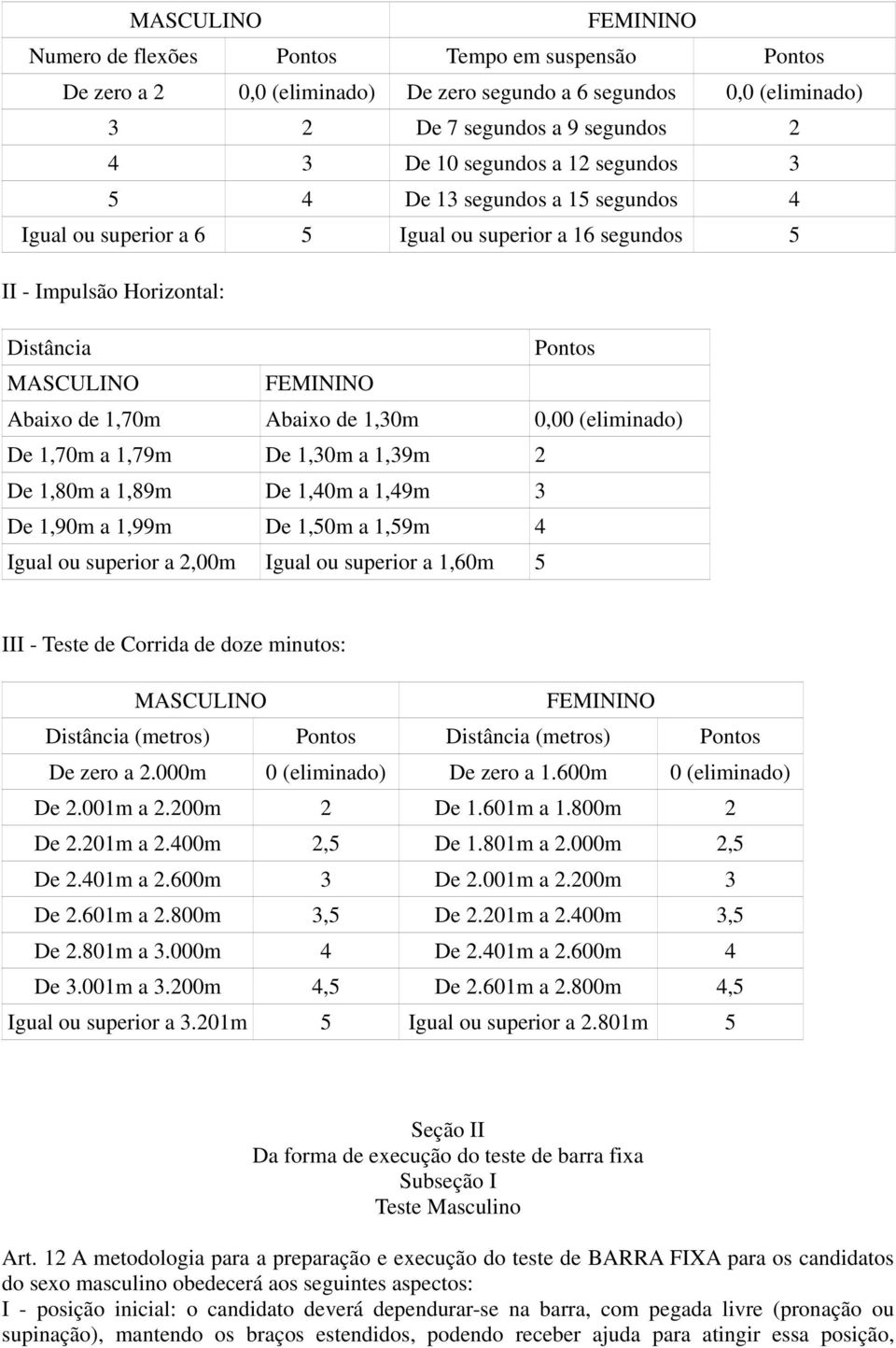 0,00 (eliminado) De 1,70m a 1,79m De 1,30m a 1,39m 2 De 1,80m a 1,89m De 1,40m a 1,49m 3 De 1,90m a 1,99m De 1,50m a 1,59m 4 Igual ou superior a 2,00m Igual ou superior a 1,60m 5 III - Teste de