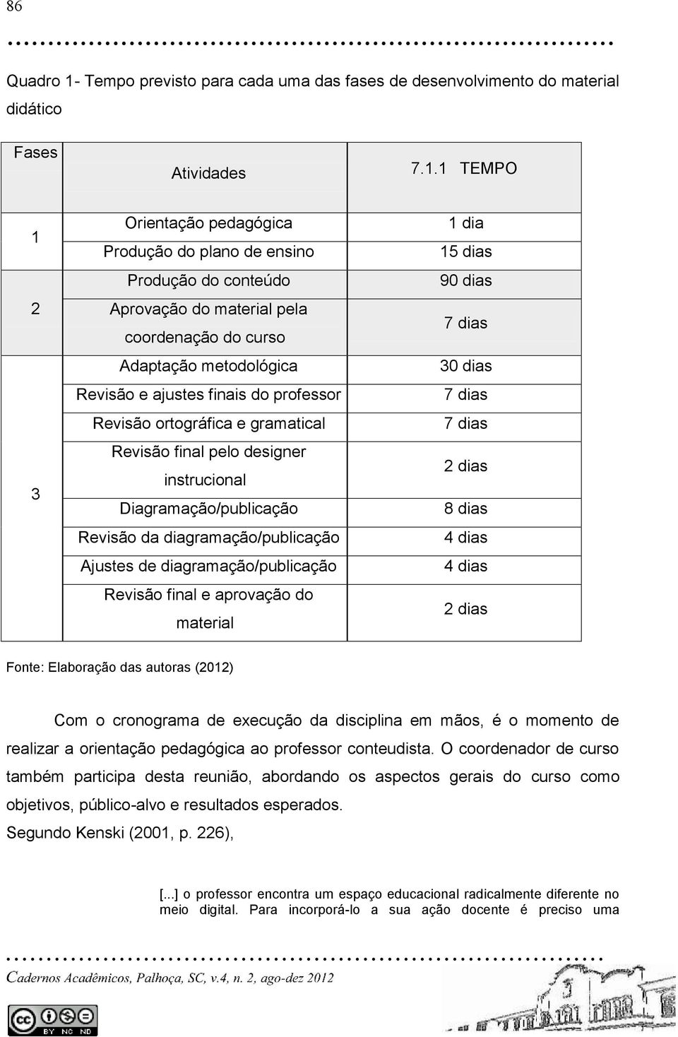 1 TEMPO 1 2 3 Orientação pedagógica Produção do plano de ensino Produção do conteúdo Aprovação do material pela coordenação do curso Adaptação metodológica Revisão e ajustes finais do professor