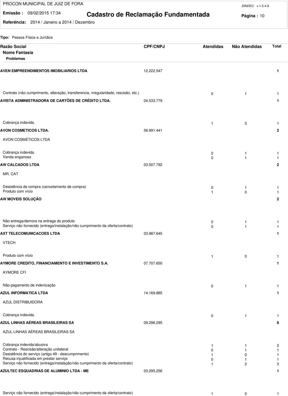 44 AVON COSMÉTICOS LTDA Cobrança indevida. 0 Venda enganosa 0 AW CALCADOS LTDA 0.507.79 MR.