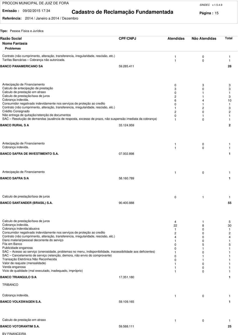 4 8 Antecipação de Financiamento 0 Calculo de antecipação de prestação 0 Calculo de prestação em atraso 0 Calculo de prestação/taxa de juros Cobrança indevida.