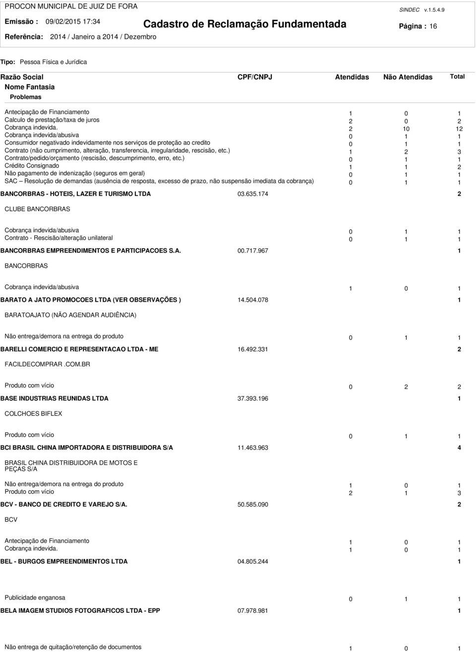 ) Contrato/pedido/orçamento (rescisão, descumprimento, erro, etc.