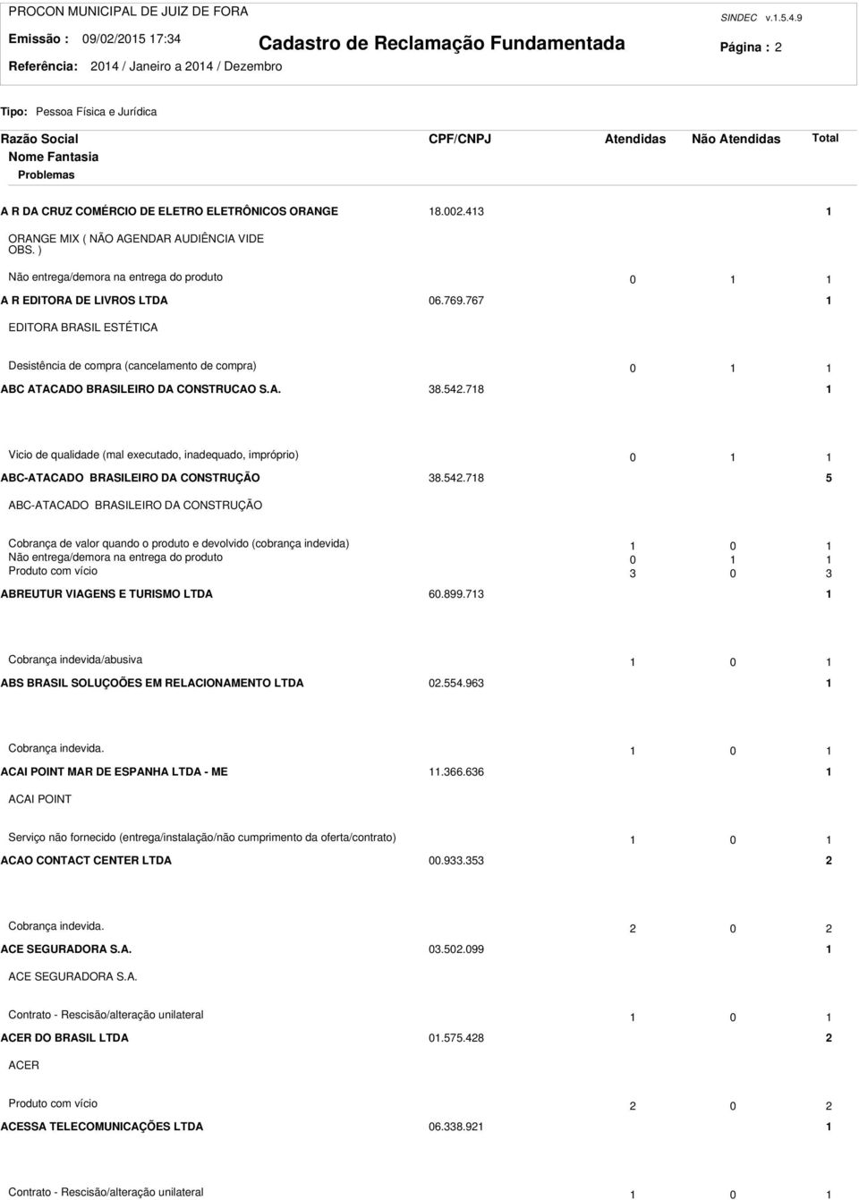 54.78 Vicio de qualidade (mal executado, inadequado, impróprio) 0 ABC-ATACADO BRASILEIRO DA CONSTRUÇÃO 8.54.78 5 ABC-ATACADO BRASILEIRO DA CONSTRUÇÃO Cobrança de valor quando o produto e devolvido