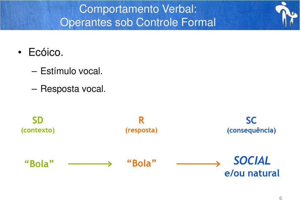 Resposta vocal.