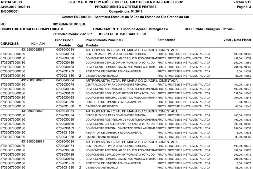 COMPONENTE FEMORAL PROTIL PROTESE E INSTRUMENTAL LTDA 100,00 / 13559 87360673000130 0702030090 1 COMPONENTE ACETABULAR DE POLIETILENO CIMENTADO PROTIL PROTESE E INSTRUMENTAL LTDA 192,00 / 13559