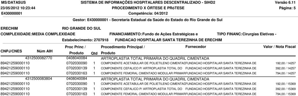 COMPONENTE ACETABULAR DE POLIETILENO CIMENTADO FUNDACAO HOSPITALAR SANTA TEREZINHA DE 192,00 / 14257 89421259000110 0702030139 1 COMPONENTE CEFALICO P/ ARTROPLASTIA TOTAL DO FUNDACAO HOSPITALAR SANTA