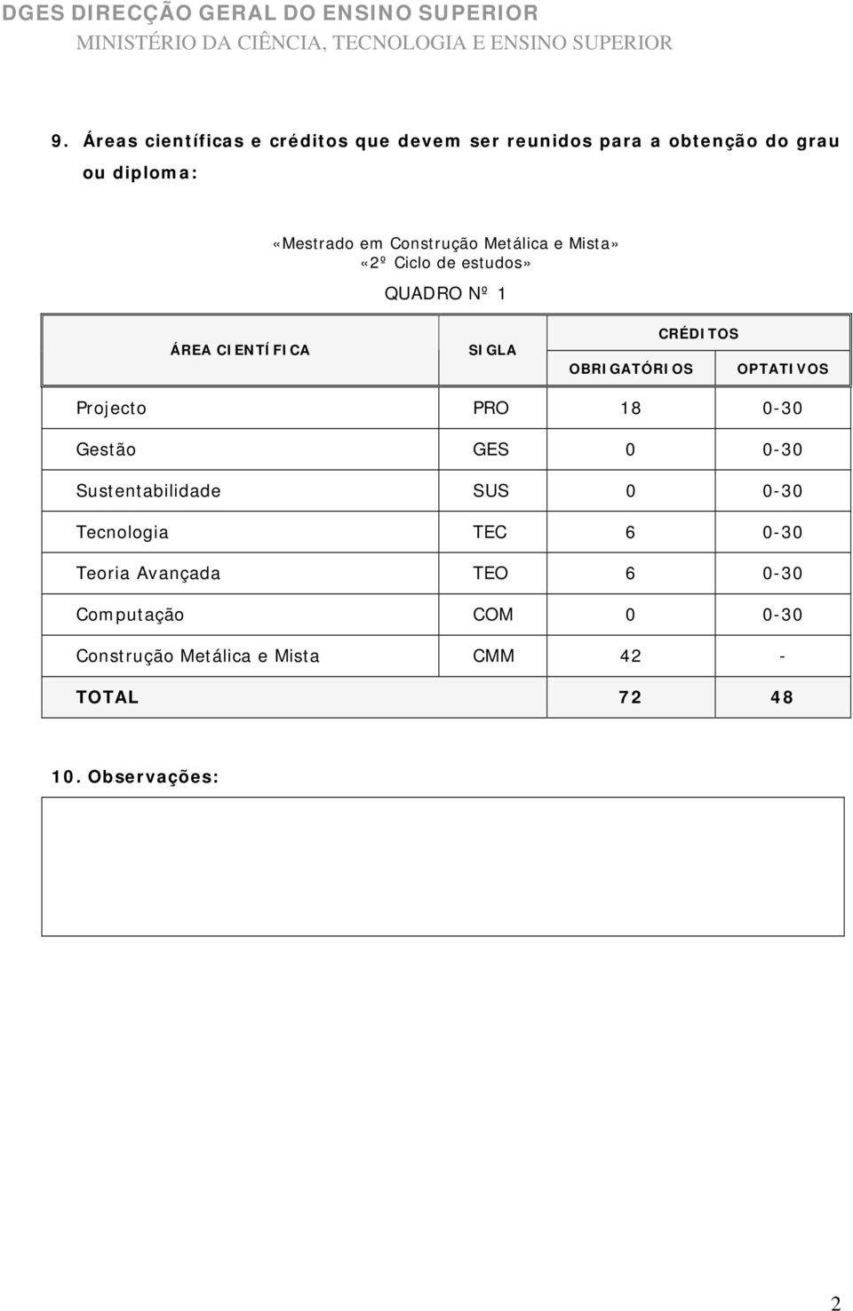 18 0-30 Gestão GES 0 0-30 Sustentabilidade SUS 0 0-30 Tecnologia TEC 6 0-30 Teoria Avançada