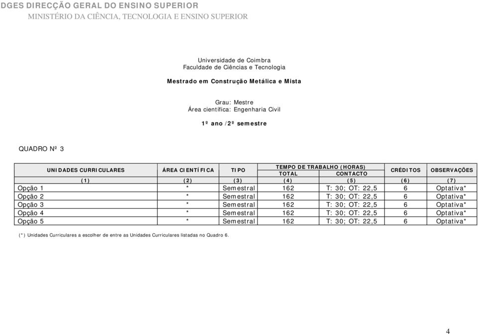 Optativa* Opção 4 * Semestral 162 T: 30; OT: 22,5 6 Optativa* Opção 5 * Semestral 162 T: 30; OT: