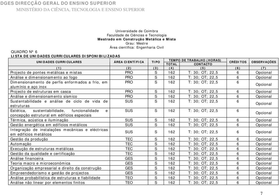 Análise e dimensionamento sísmico PRO S 162 T: 30; OT; 22,5 6 Opcional estruturas Sustentabilidade e análise de ciclo de vida de SUS S 162 T: 30; OT; 22,5 6 Opcional Estética, sustentabilidade,