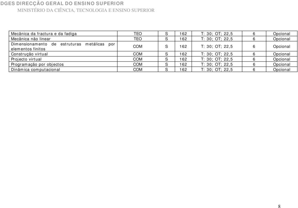 Construção virtual COM S 162 T: 30; OT; 22,5 6 Opcional Projecto virtual COM S 162 T: 30; OT; 22,5 6 Opcional