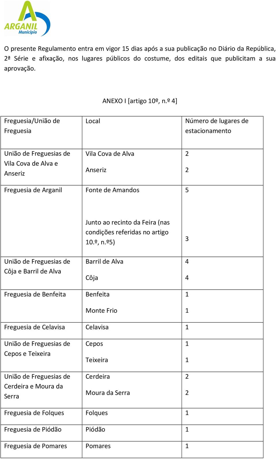 º 4] Freguesia/União de Freguesia Local Número de lugares de estacionamento União de Freguesias de Vila Cova de Alva e Anseriz Freguesia de Arganil Vila Cova de Alva Anseriz Fonte de Amandos 2 2 5