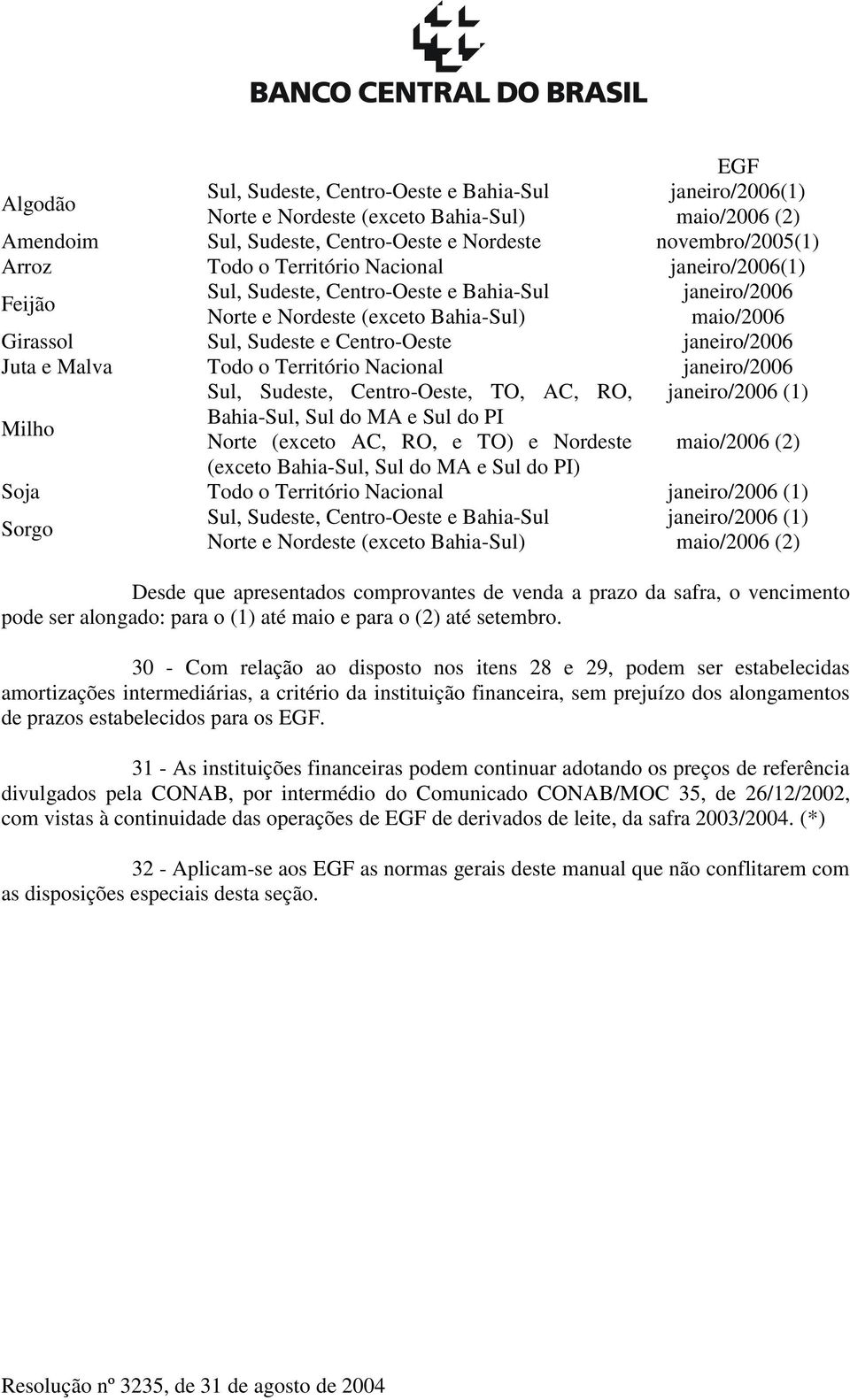 janeiro/2006 Sul, Sudeste, Centro-Oeste, TO, AC, RO, janeiro/2006 (1) Milho, Sul do MA e Sul do PI Norte (exceto AC, RO, e TO) e Nordeste maio/2006 (2) (exceto, Sul do MA e Sul do PI) Soja Todo o