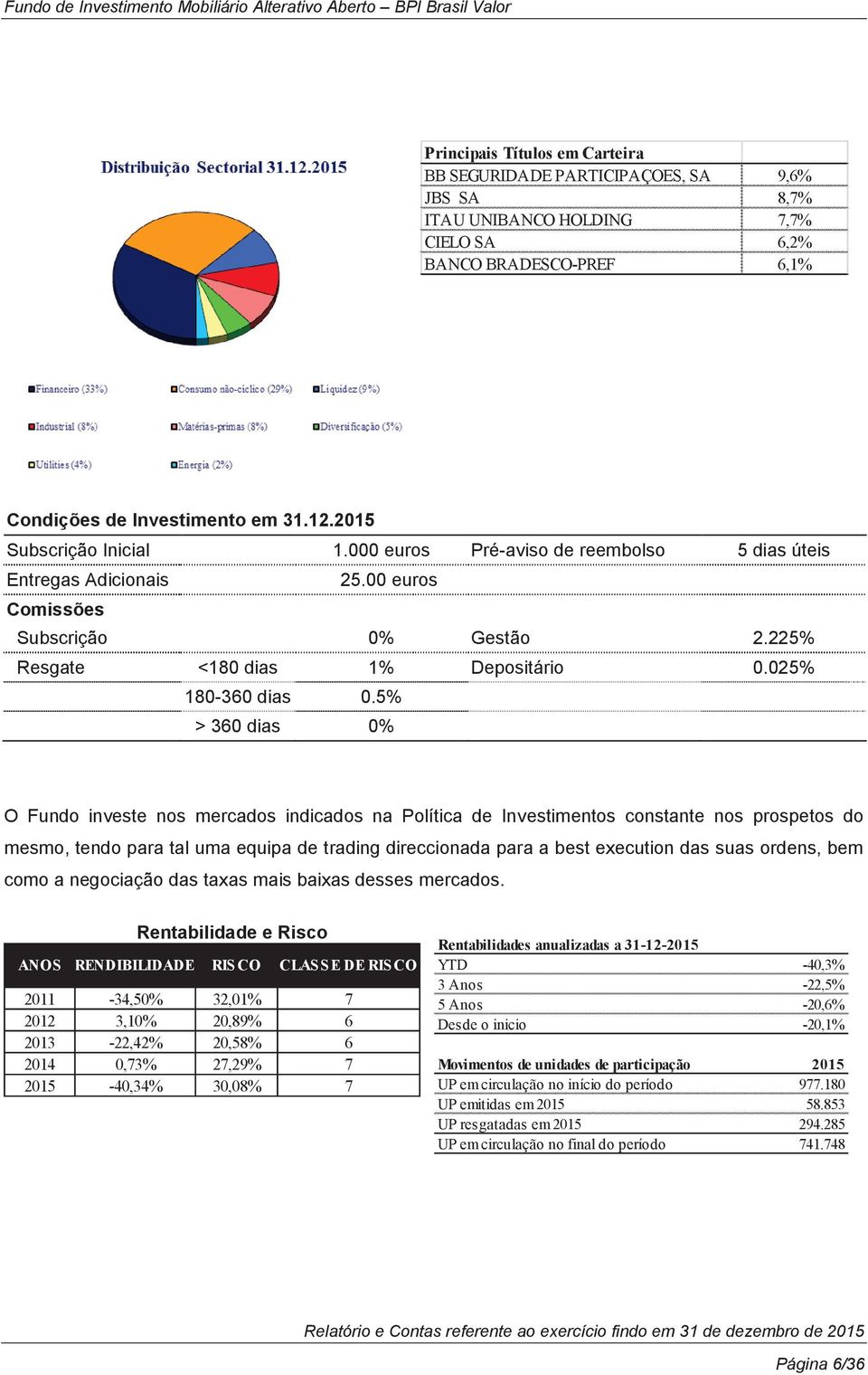 5% > 360 dias 0% O Fundo investe nos mercados indicados na Política de Investimentos constante nos prospetos do mesmo, tendo para tal uma equipa de trading direccionada para a best execution das suas