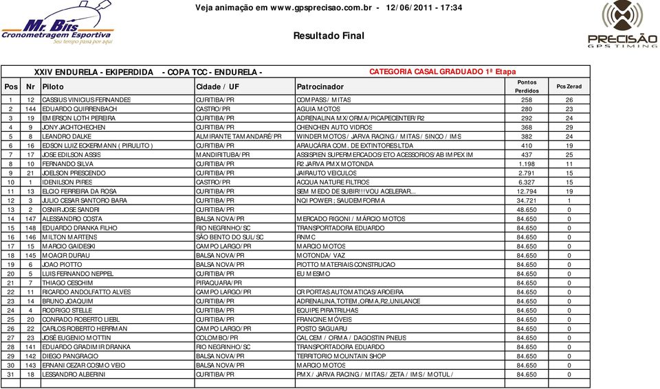 MOTOS / JARVA RACING / MITAS / 5INCO / IMS 382 24 6 16 EDSON LUIZ ECKERMANN ( PIRULITO ) CURITIBA/PR ARAUCÁRIA COM.