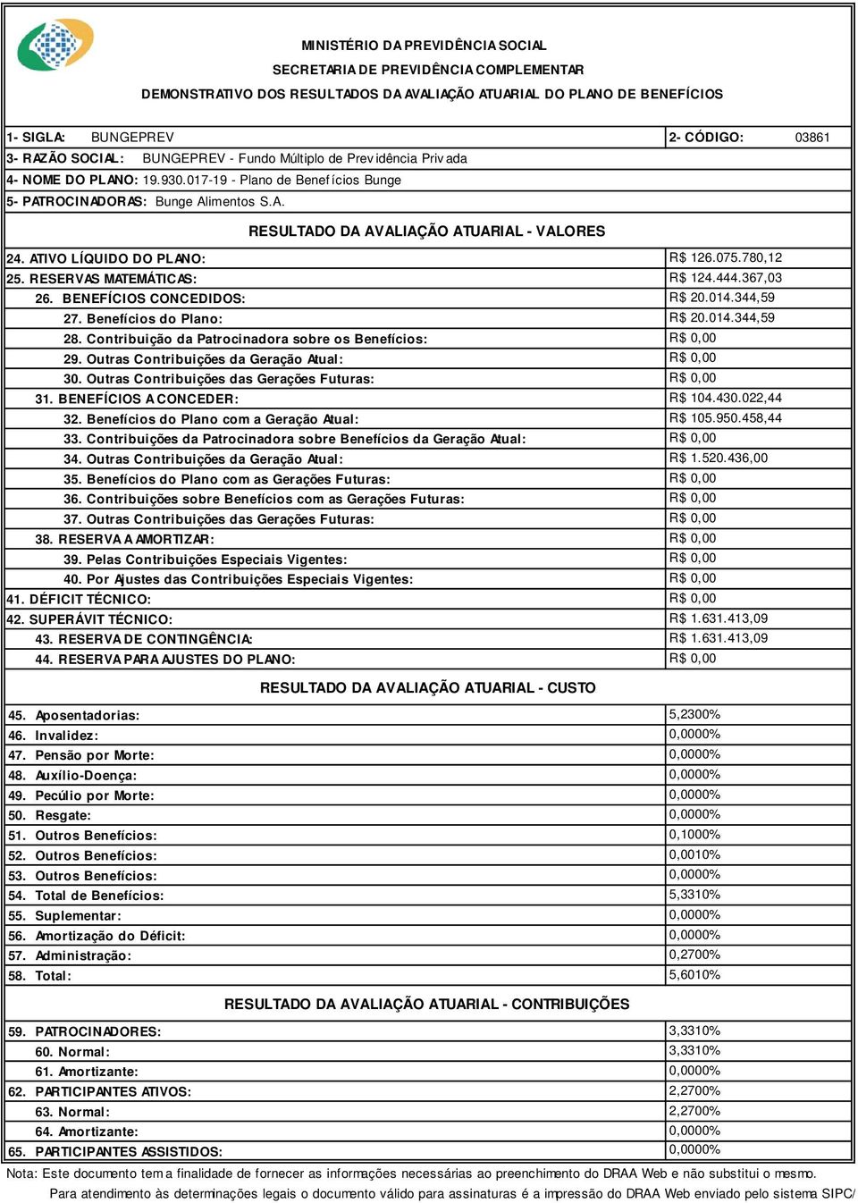 Contribuição da Patrocinadora sobre os Benefícios: 29. Outras Contribuições da Geração Atual: 3. Outras Contribuições das Gerações Futuras: 31. BENEFÍCIOS A CONCEDER: R$ 14.43.22,44 32.