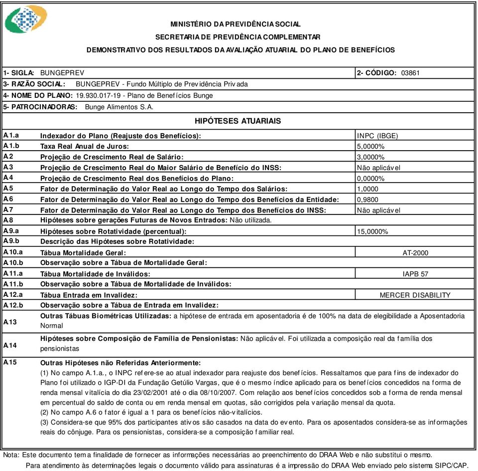 4 Projeção de Crescimento Real dos Benefícios do Plano: A.5 Fator de Determinação do Valor Real ao Longo do Tempo dos Salários: A.