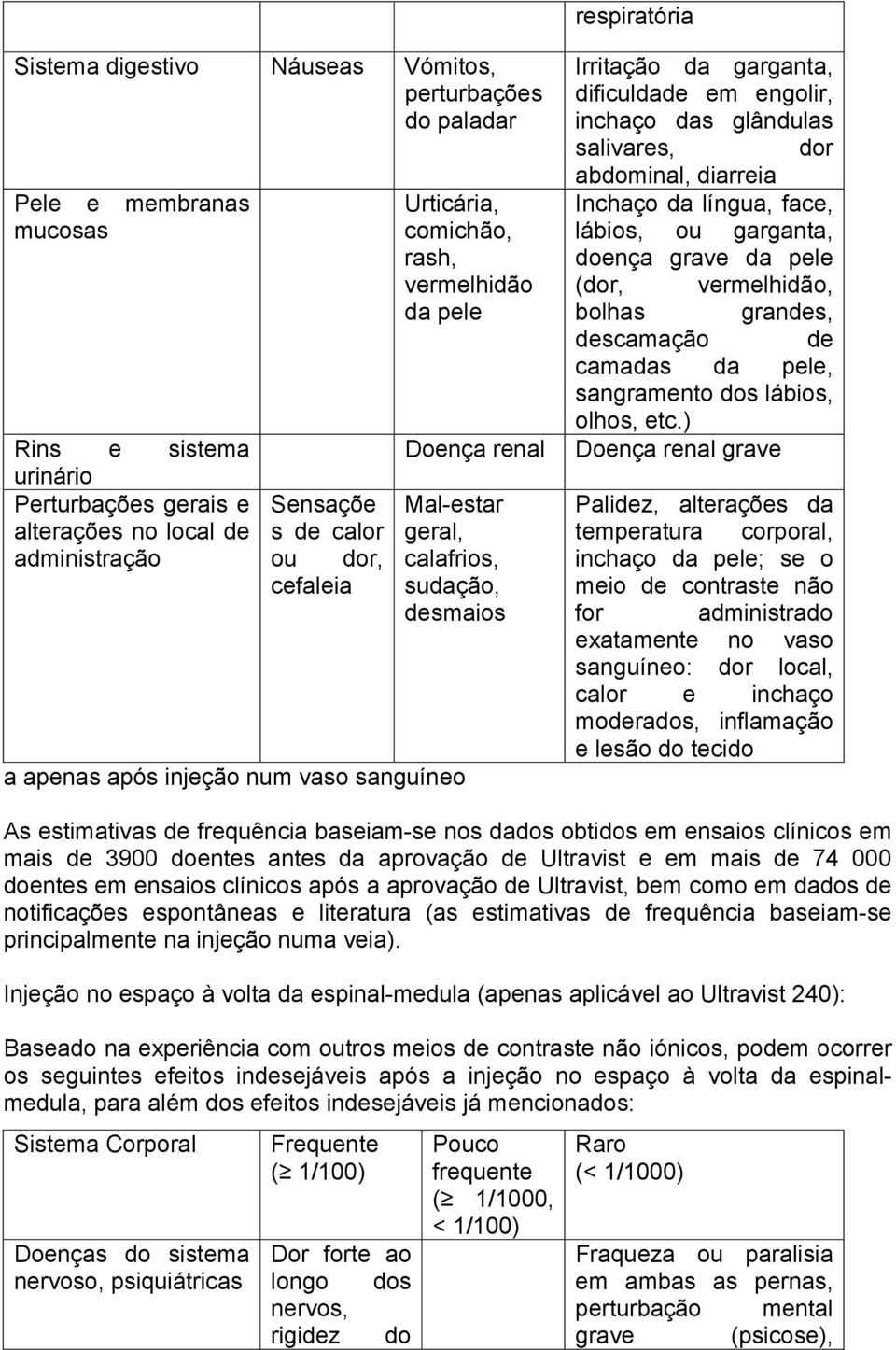 em engolir, inchaço das glândulas salivares, dor abdominal, diarreia Inchaço da língua, face, lábios, ou garganta, doença grave da pele (dor, vermelhidão, bolhas grandes, descamação de camadas da