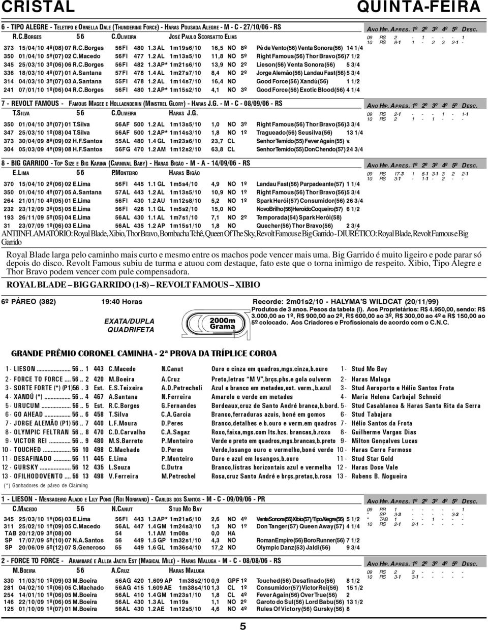 3 AP* 1m21s6/10 13,9 NO 2º Lieson(56) Venta Sonora(56) 5 3/4 336 18/03/10 4º(07) 01 A.Santana 57FI 478 1.4 AL 1m27s7/10 8,4 NO 2º Jorge Alemão(56) Landau Fast(56) 5 3/4 314 04/03/10 3º(07) 03 A.