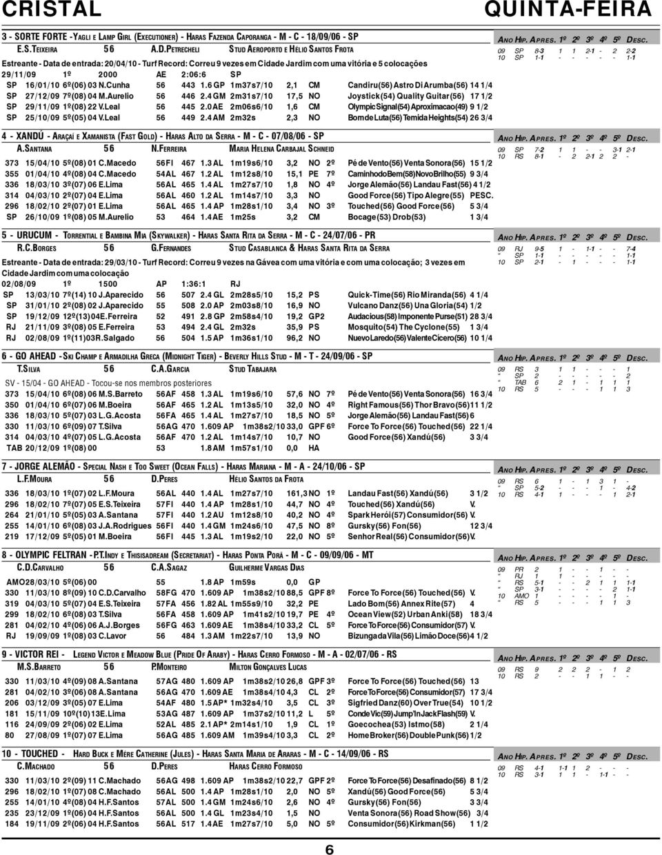 PETRECHELI STUD AEROPORTO E HÉLIO SANTOS FROTA Estreante - Data de entrada: 20/04/10 - Turf Record: Correu 9 vezes em Cidade Jardim com uma vitória e 5 colocações 29/11/09 1º 2000 AE 2:06:6 SP SP