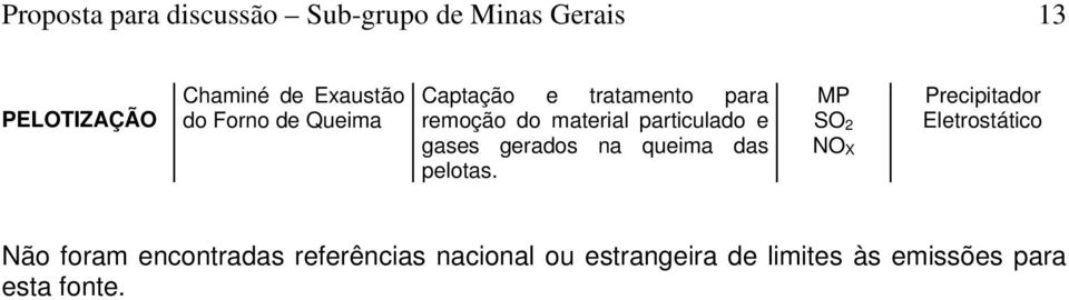 particulado e gases gerados na queima das pelotas.