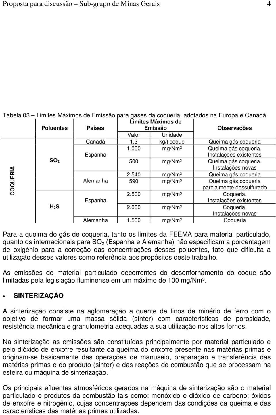 Instalações existentes SO 2 500 mg/nm³ Queima gás coqueria. Instalações novas 2.540 mg/nm³ Queima gás coqueria Alemanha 590 mg/nm³ Queima gás coqueria parcialmente dessulfurado Espanha 2.