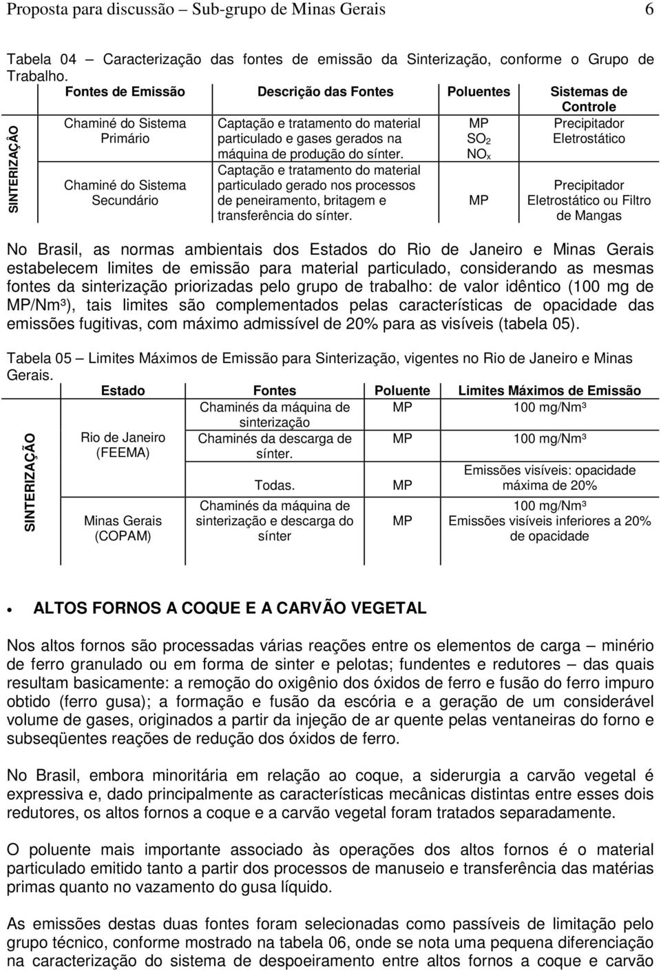 gerados na máquina de produção do sínter. Captação e tratamento do material particulado gerado nos processos de peneiramento, britagem e transferência do sínter.