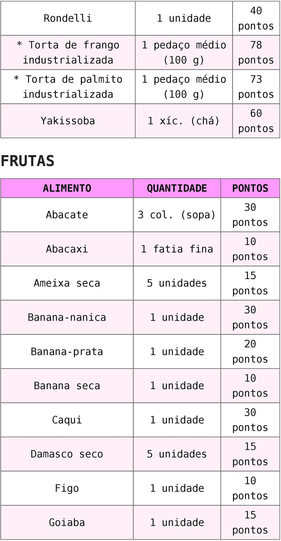 xíc. (chá) 78 73 60 FRUTAS Abacate Abacaxi Ameixa seca Banana-nanica