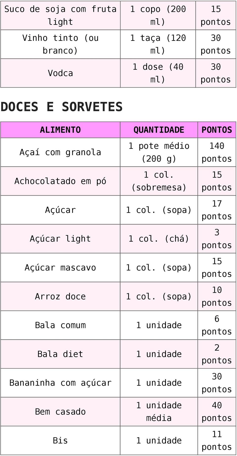 Açúcar light Açúcar mascavo Arroz doce Bala comum Bala diet Bananinha com